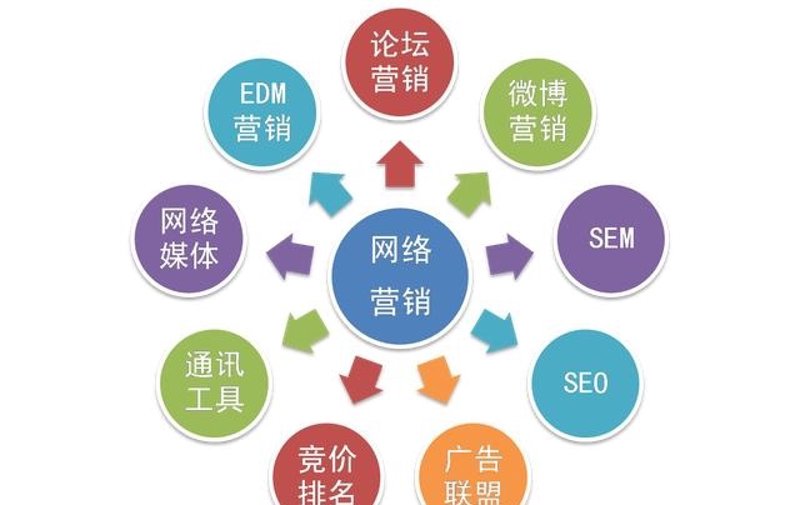 在互联网时代,网络营销与直播电商正成为年轻人职业发展的新风口。那么,这个领域的就业前景如何?今天我们就一起来探讨一下。