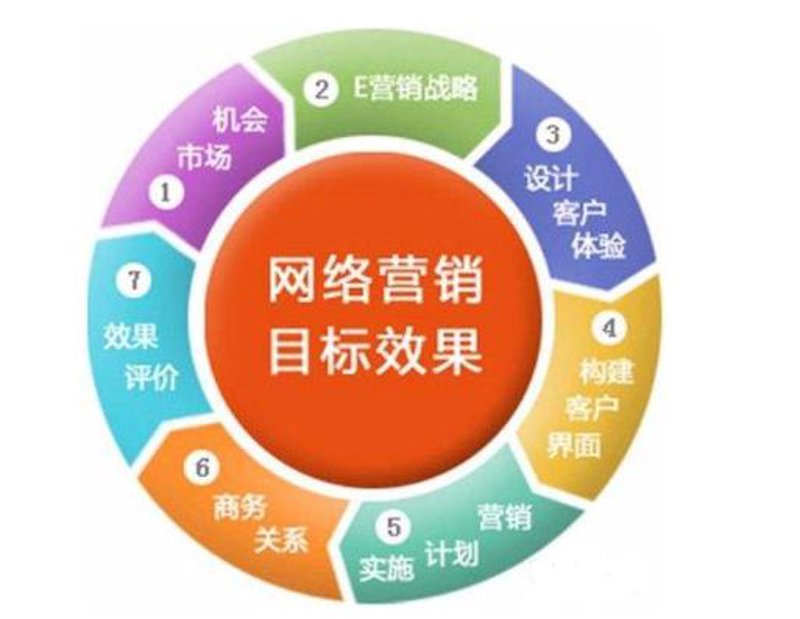 SEO优化神器，帮助企业迅速提升排名